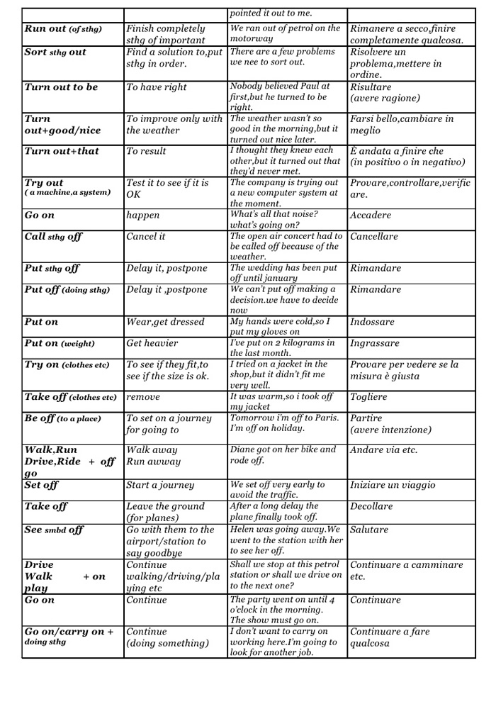 list of phrasal verbs in english pdf